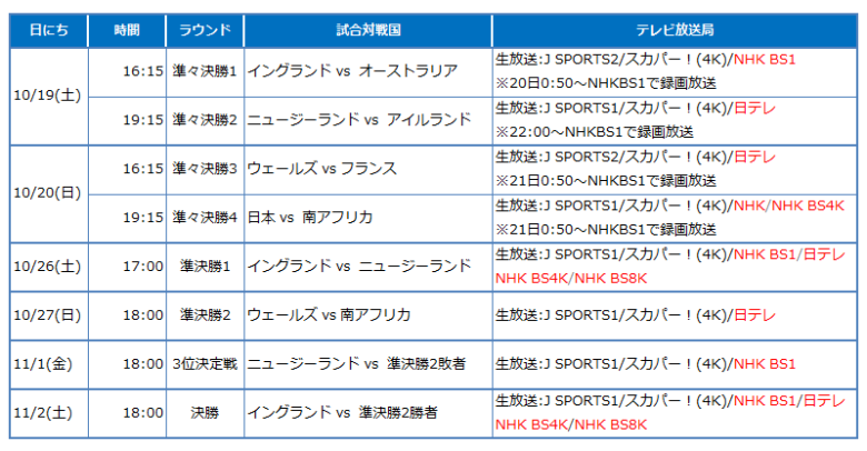 ラグビーワールドカップ決勝トーナメントの日程と会場！テレビ放送は？lug2-1