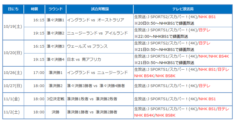 ラグビーワールドカップ決勝トーナメントの日程と会場！テレビ放送は？rag1-2
