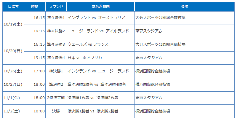 ラグビーワールドカップ決勝トーナメントの日程と会場！テレビ放送は？rag2-2