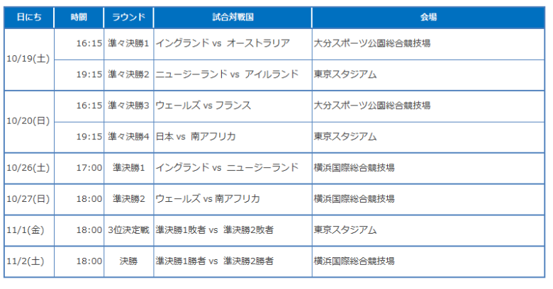 ラグビーワールドカップ決勝トーナメントの日程と会場！テレビ放送は？ragk1
